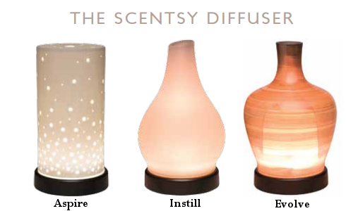 Types of Diffusers