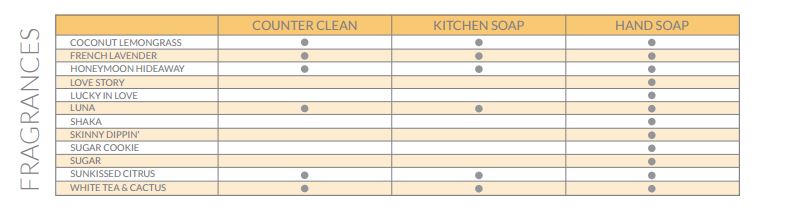 clean-scents-chart