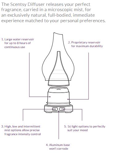 How the Diffusers Work