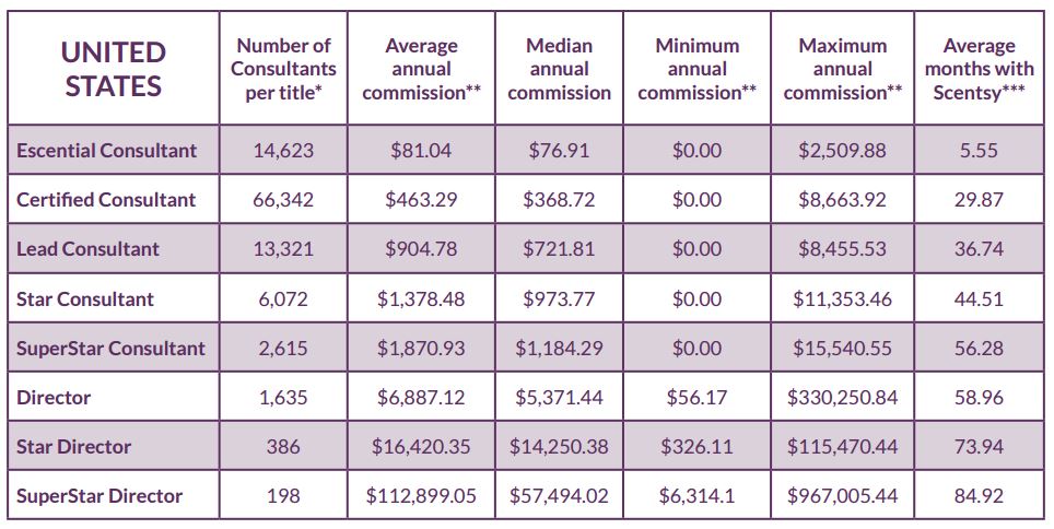 Scentsy Commission Chart 2017