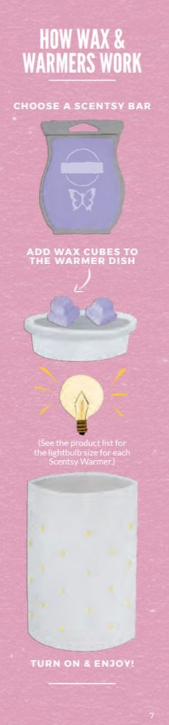 how the scentsy warmer works