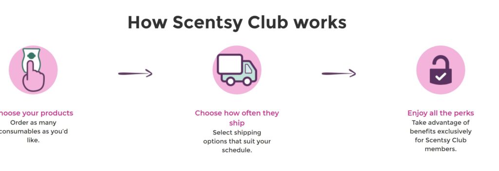 how the scentsy club works